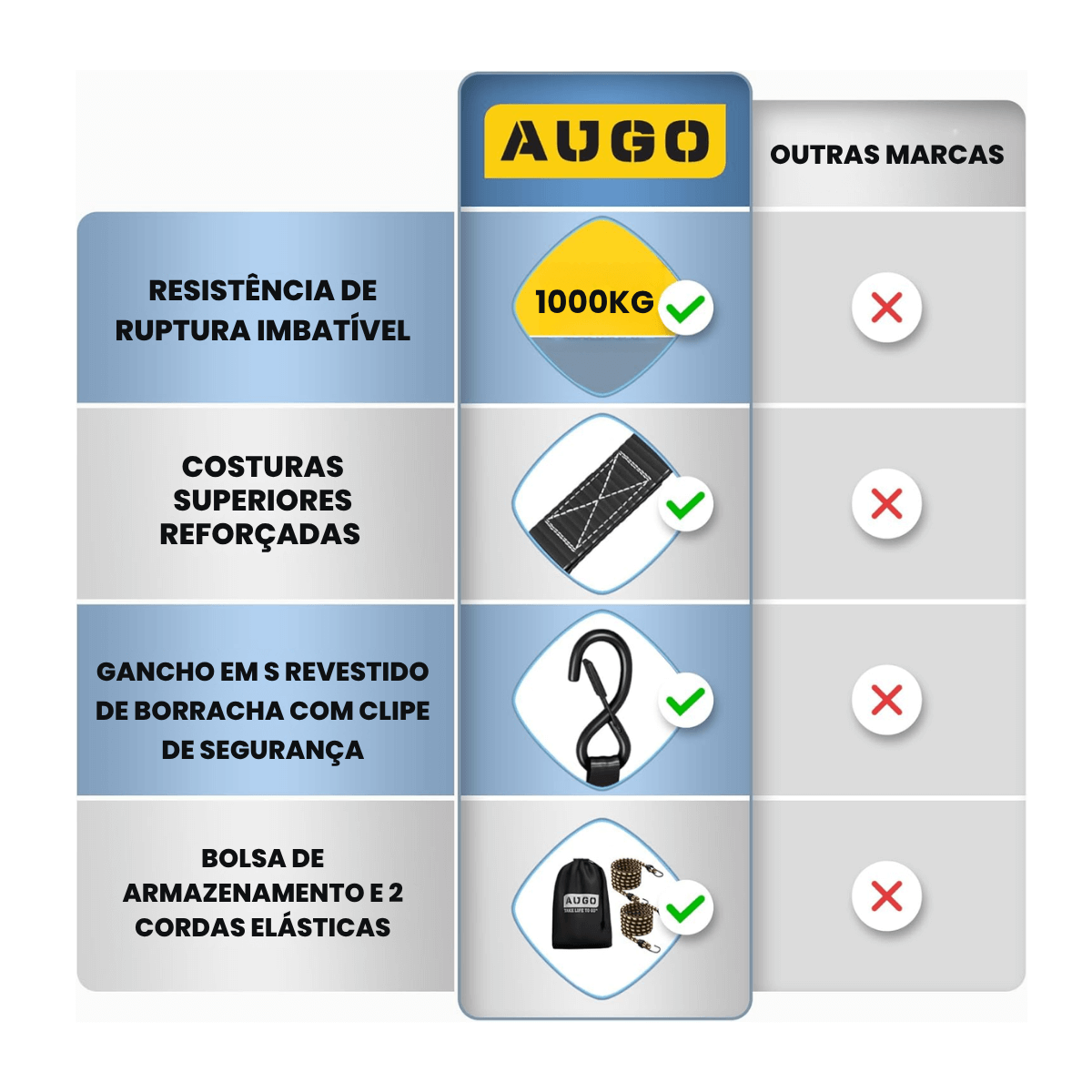 Kit 15pc de Cintas de Amarração com Catraca de 5m e Força de Ruptura de 1000kg – CargoClinch™