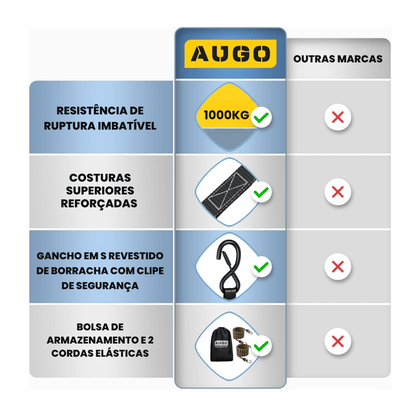 Kit 15pc de Cintas de Amarração com Catraca de 5m e Força de Ruptura de 1000kg – CargoClinch™